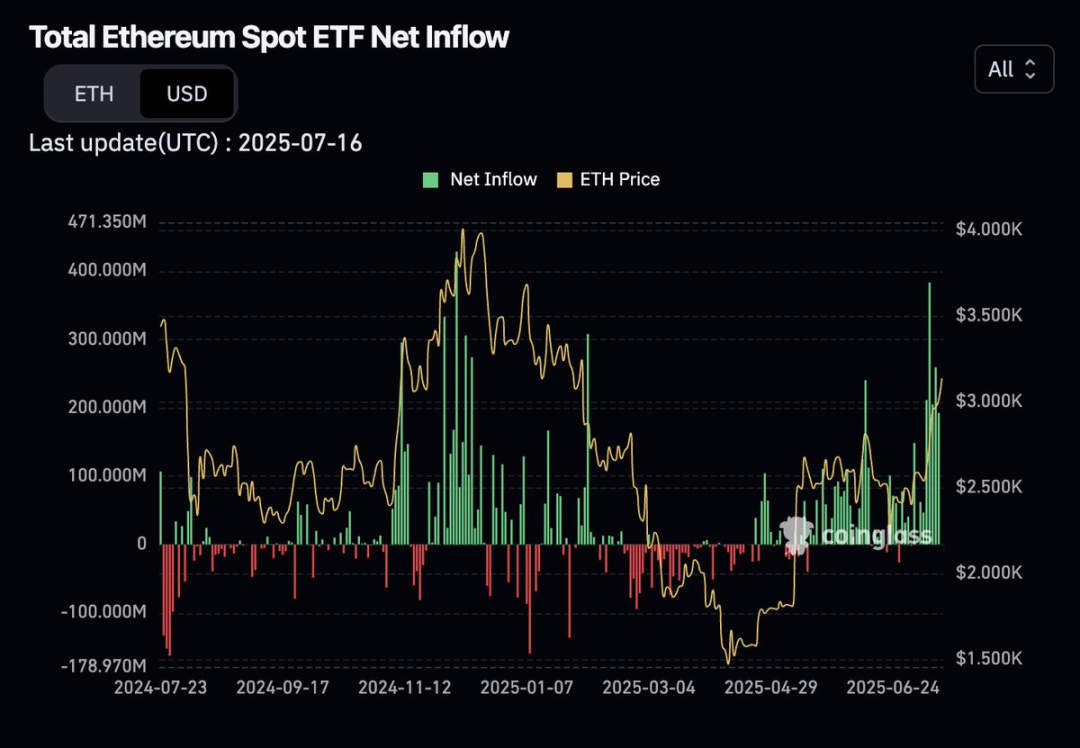  Ethereum