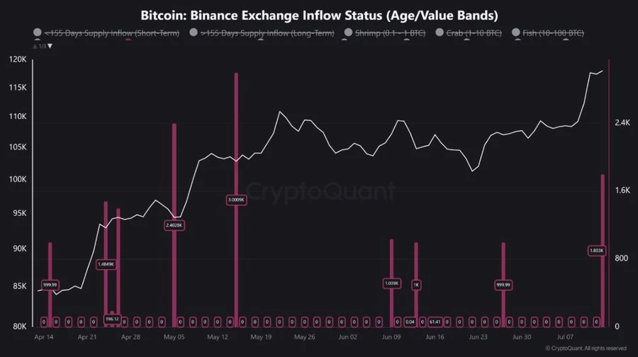 Binance