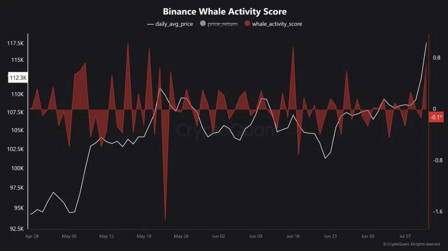 Binance