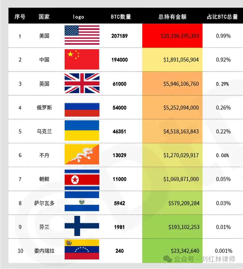  香港市场