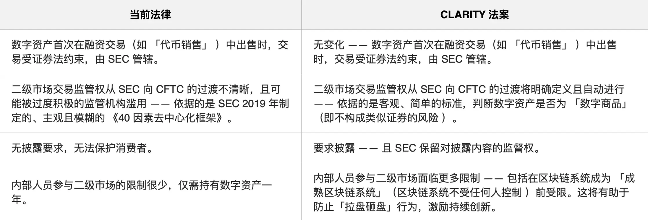  CFTC