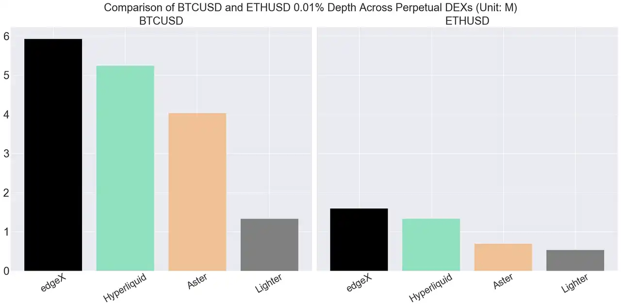 edgeX