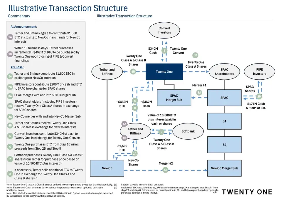 MicroStrategy