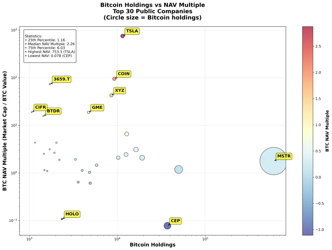 MicroStrategy