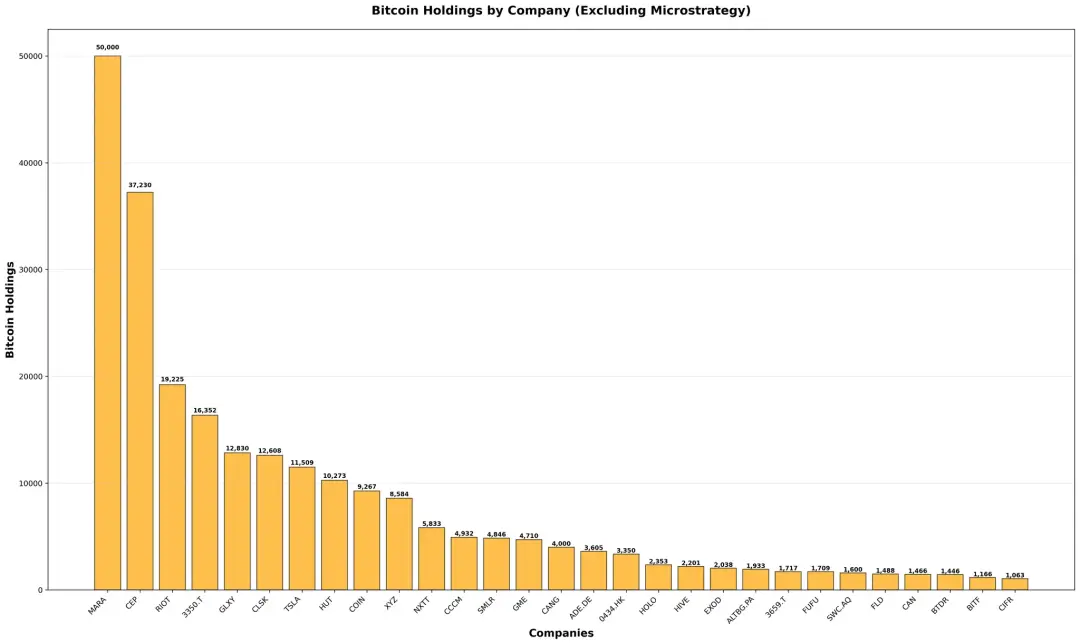 MicroStrategy