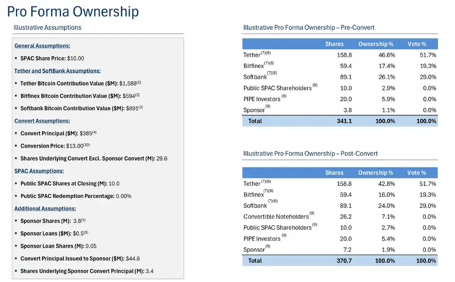 MicroStrategy