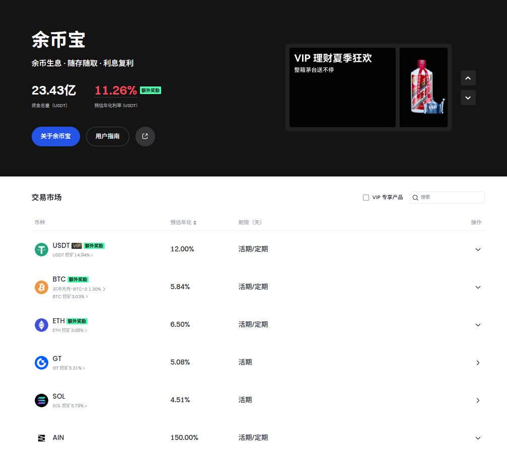懒人理财不再难?调研Gate交易所4类理财产品,解锁“低门槛、高效率”投资模式