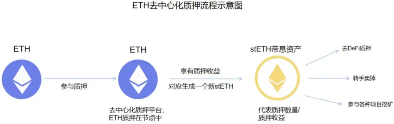 Coinbase