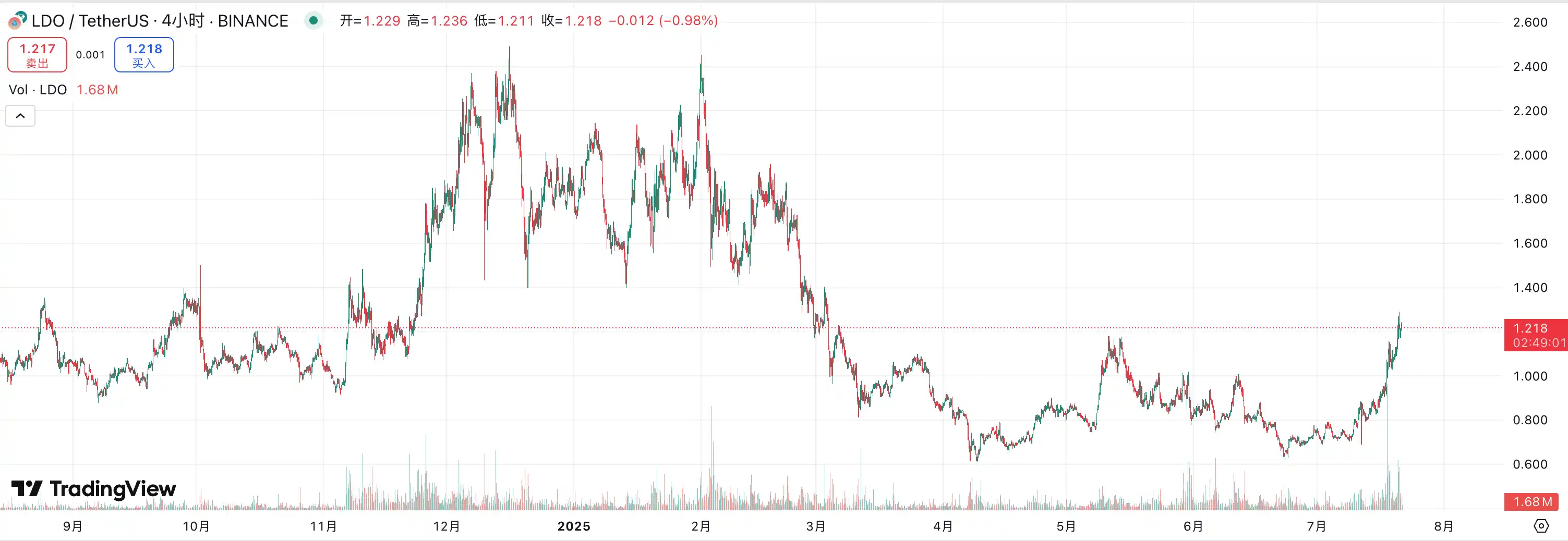  Coinbase
