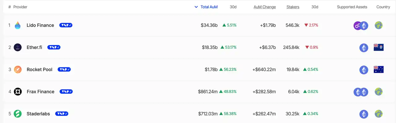  Coinbase