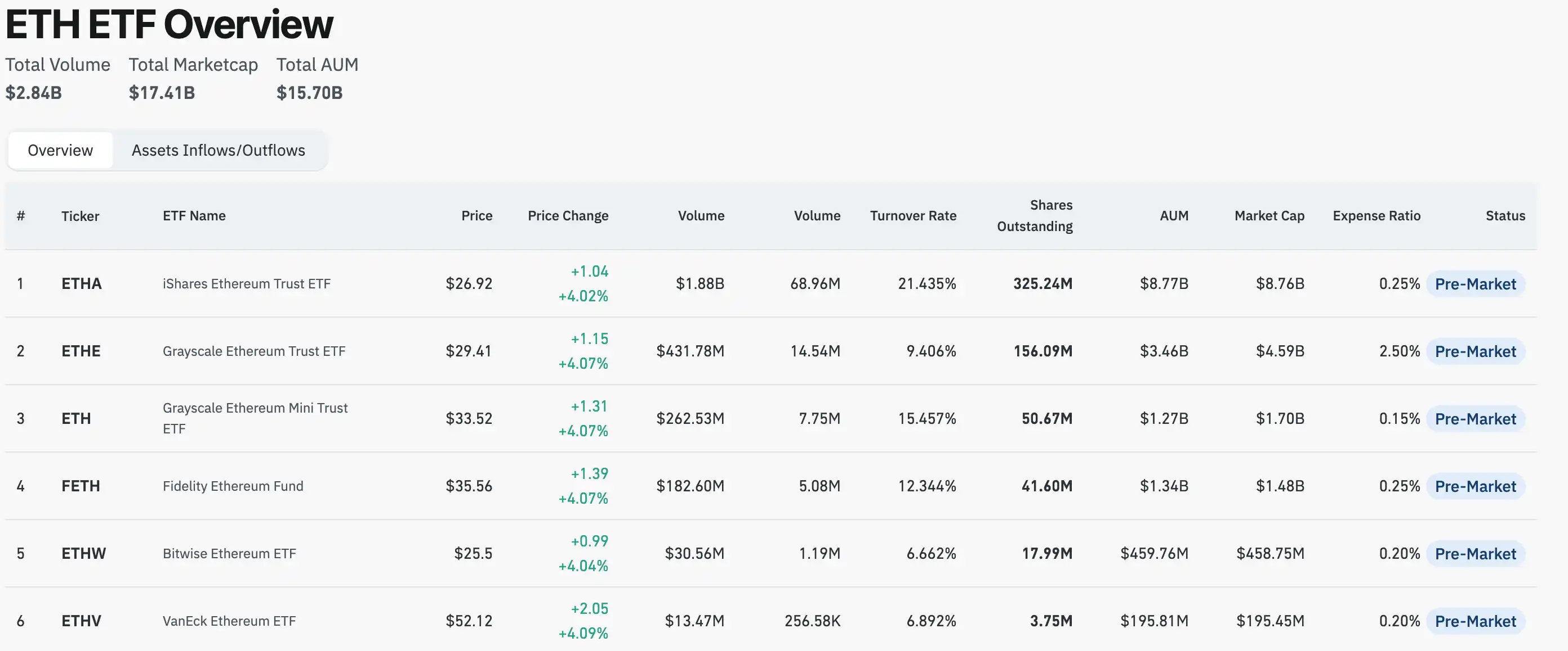  Coinbase