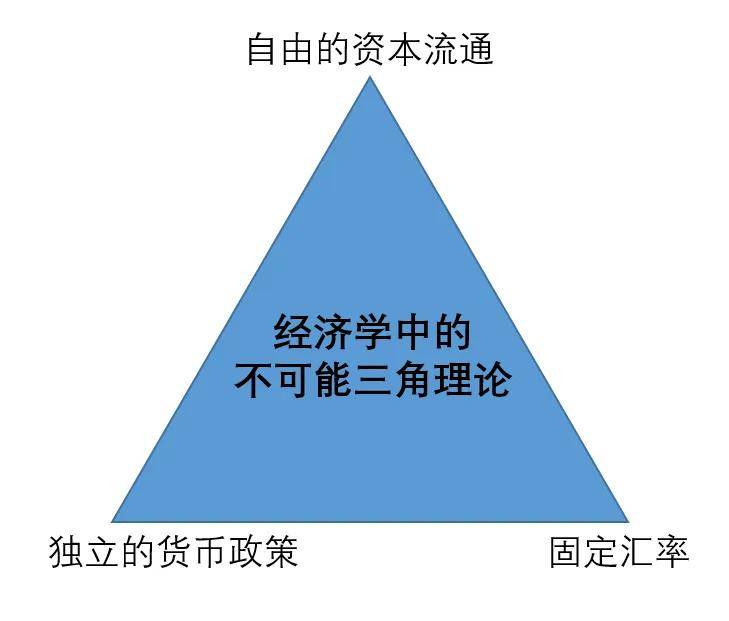 稳定币的五大常识、三大理论、六大趋势和九个观点,从更高维度给你讲透稳定币