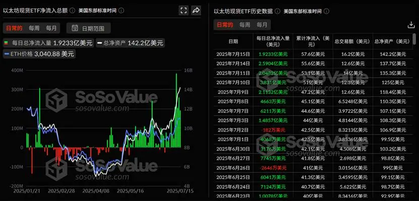 价格坚挺,一文梳理ETH四大主要“买盘”