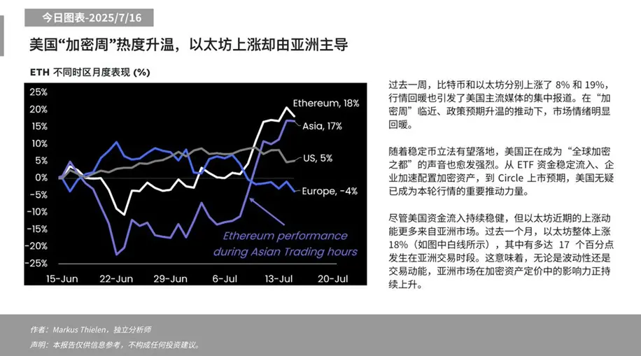 价格坚挺,一文梳理ETH四大主要“买盘”