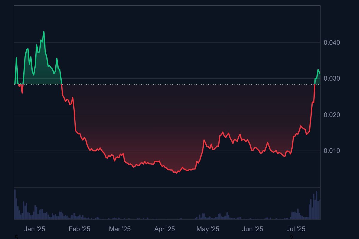 Pudgy Penguins刷屏推特:从NFT项目到Web3多维生态IP