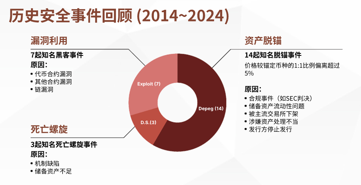 CertiK Skynet报告发布稳定币排行，USDT等主流稳定币位列前茅