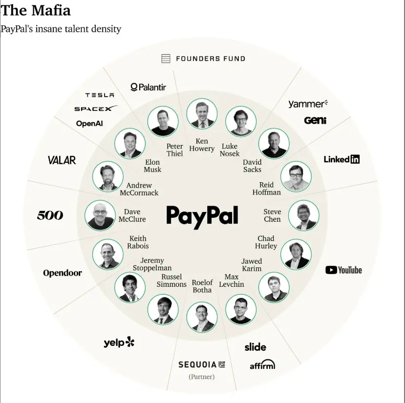 揭秘 Peter Thiel 的 Founders Fund 发家史