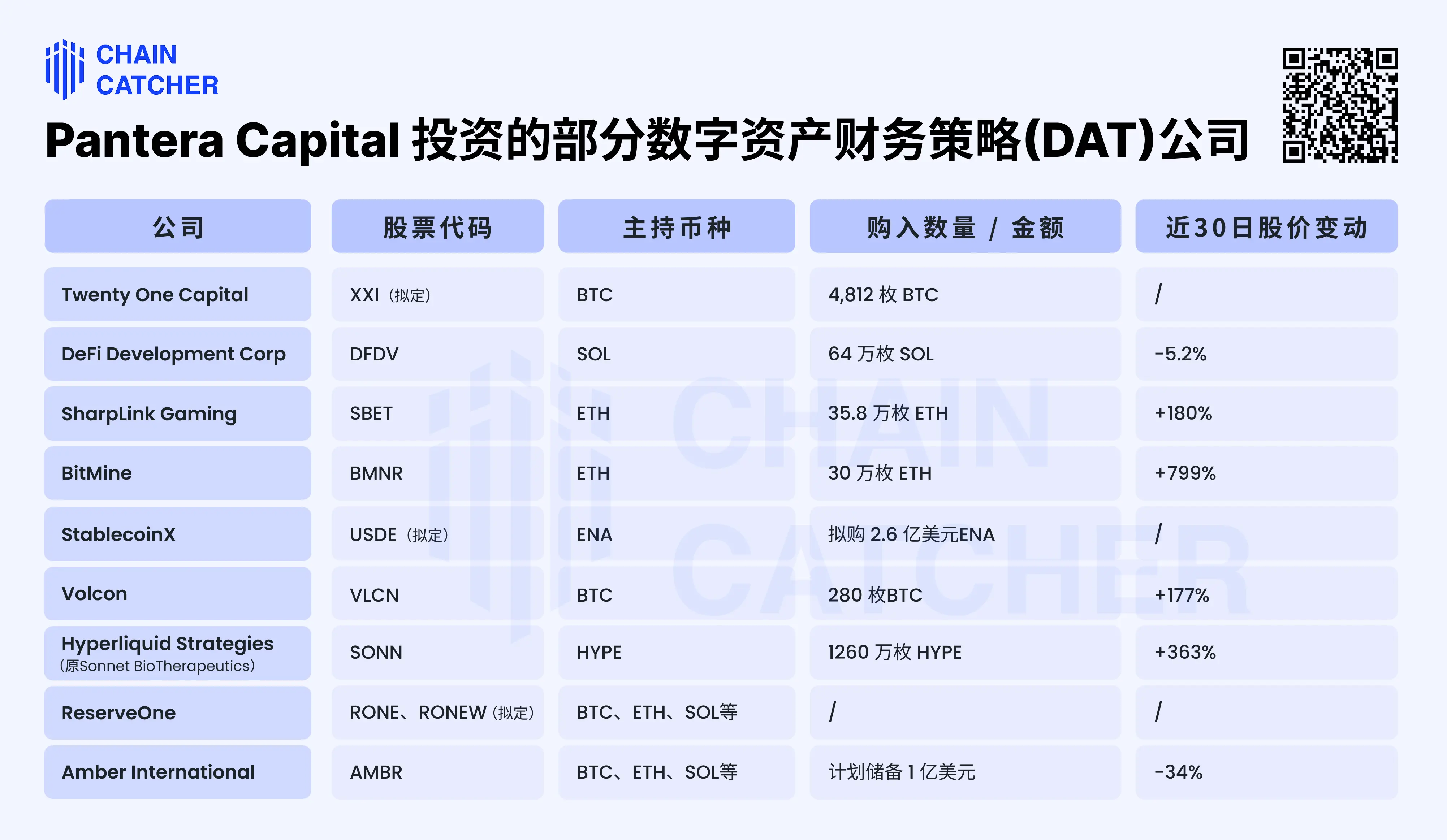 十二年未死,Pantera Capital 在币股狂潮里下狠棋