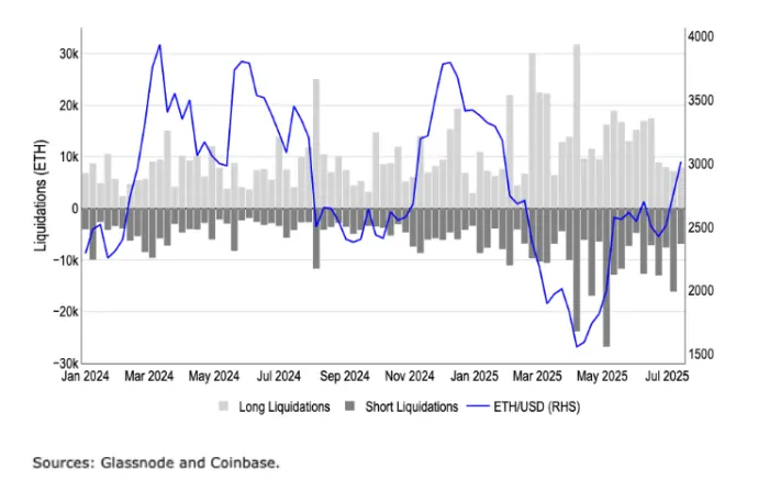 Coinbase :以太坊 vs Solana 机构投资者陷入“非此即彼”困境?
