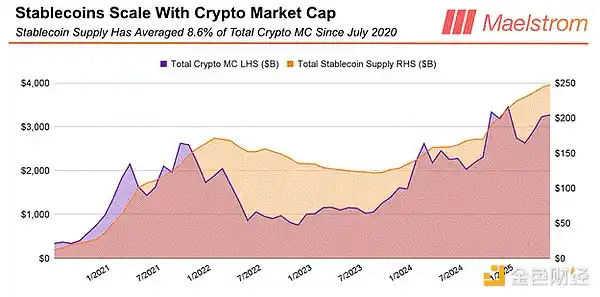 BTC