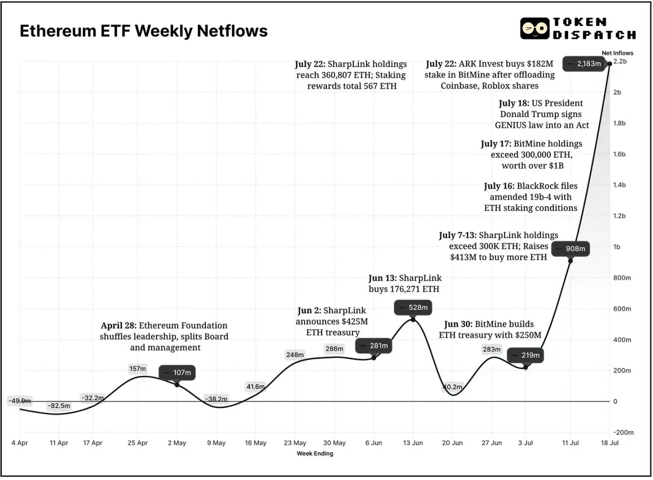 以太坊 ETF