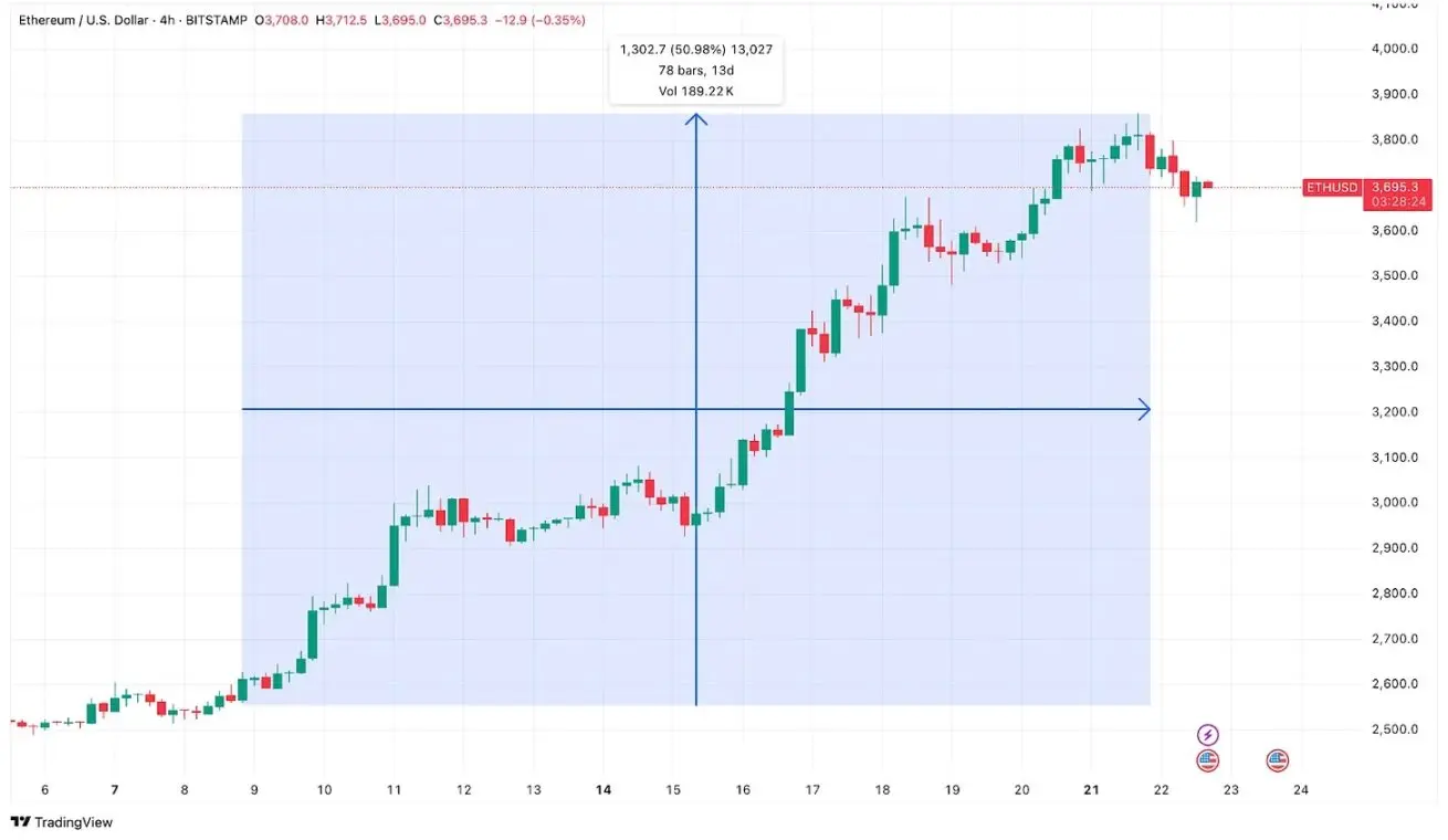 以太坊 ETF