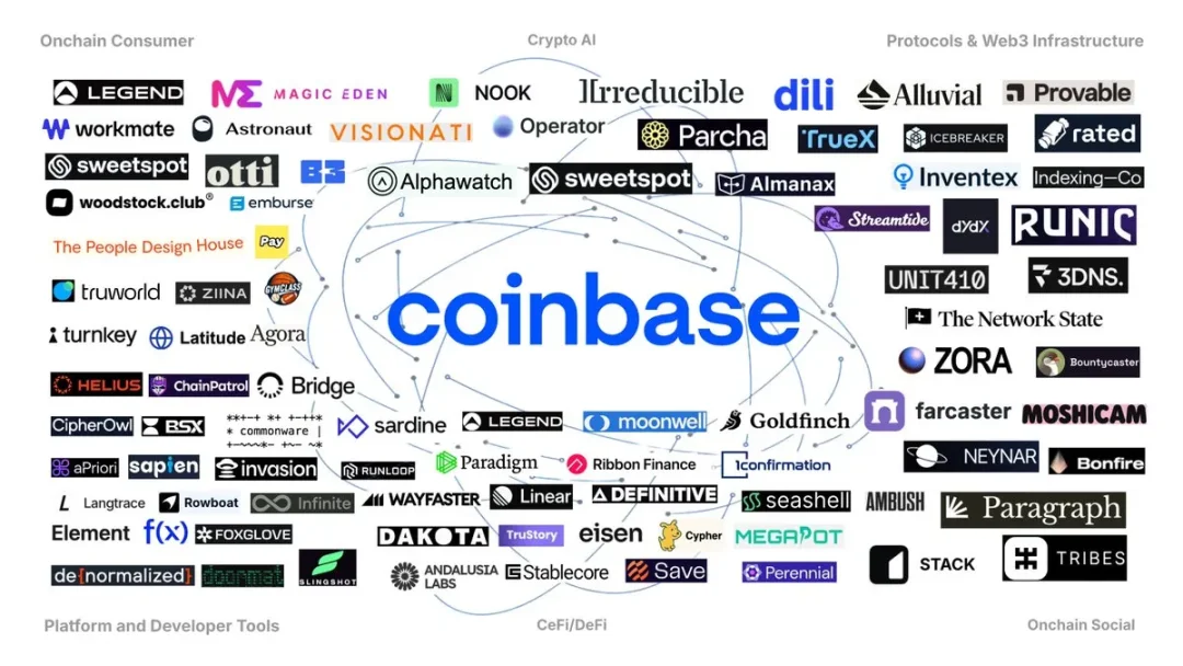 Coinbase