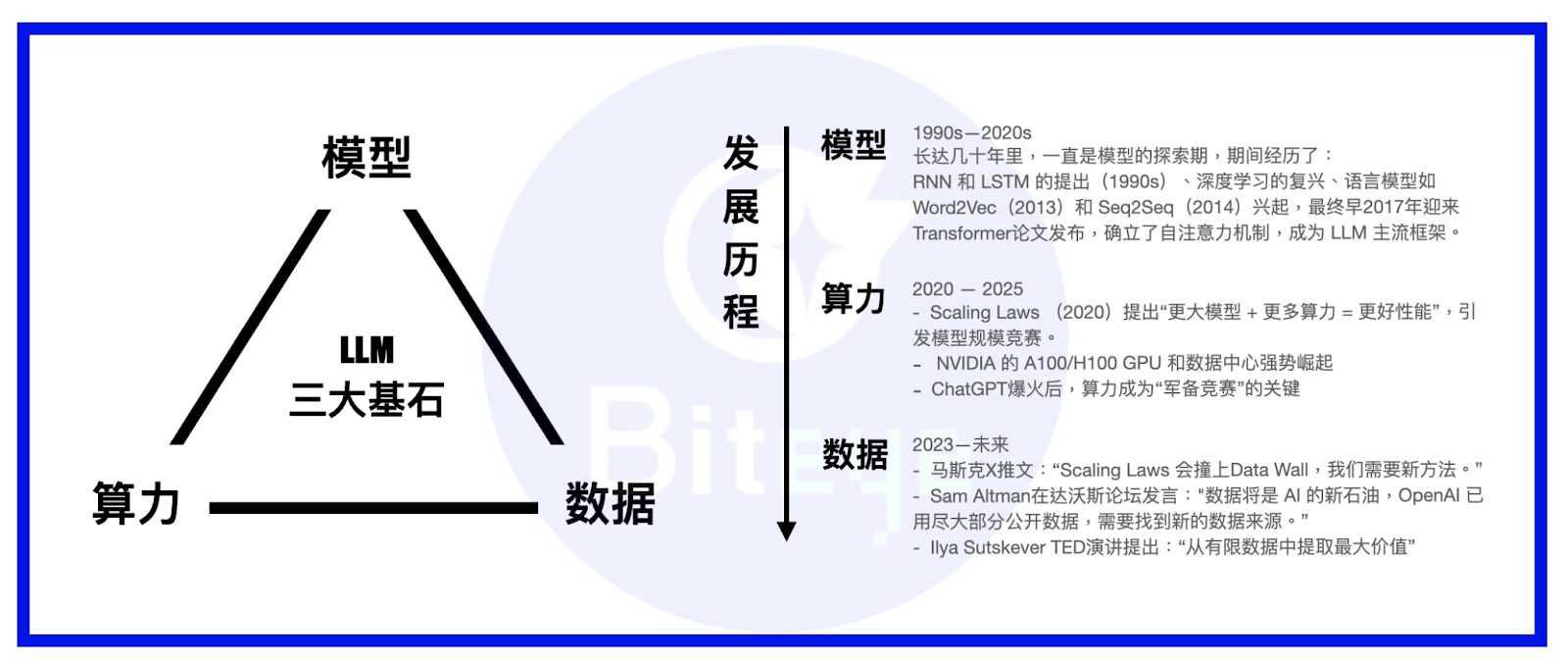数据即资产：DataFi 正在开启新蓝海