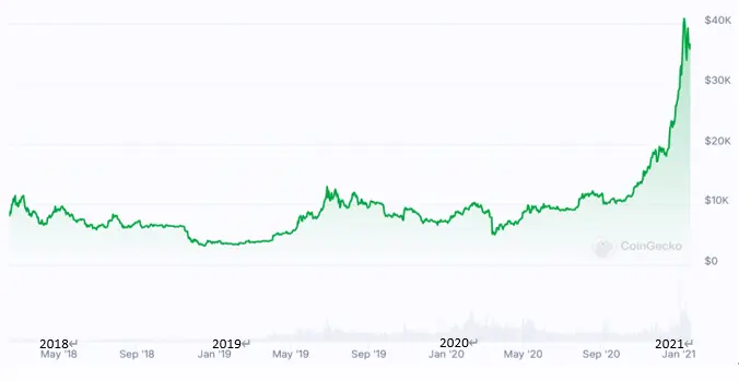 DeFi