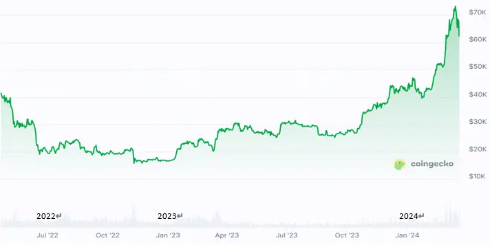 DeFi