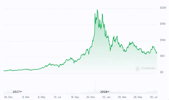 DeFi