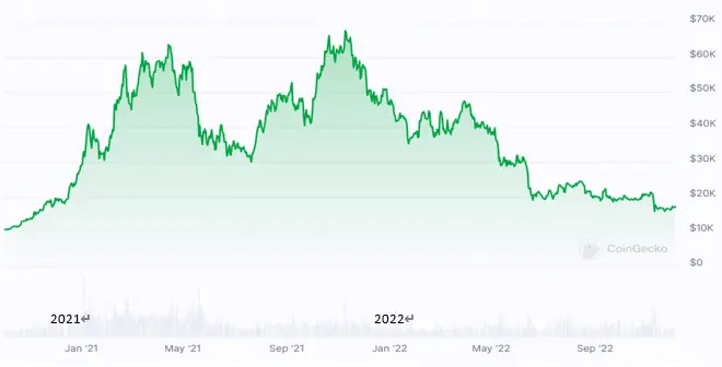 DeFi