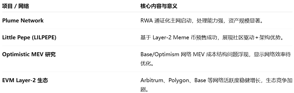 降息