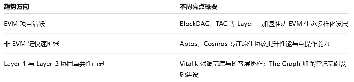 降息