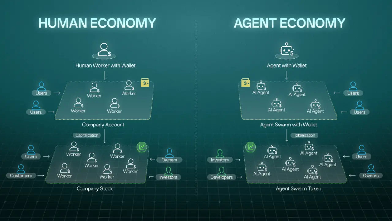 Questflow联手Coinbase、Circle打造AI Agent协作平台
