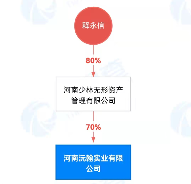 商业帝国