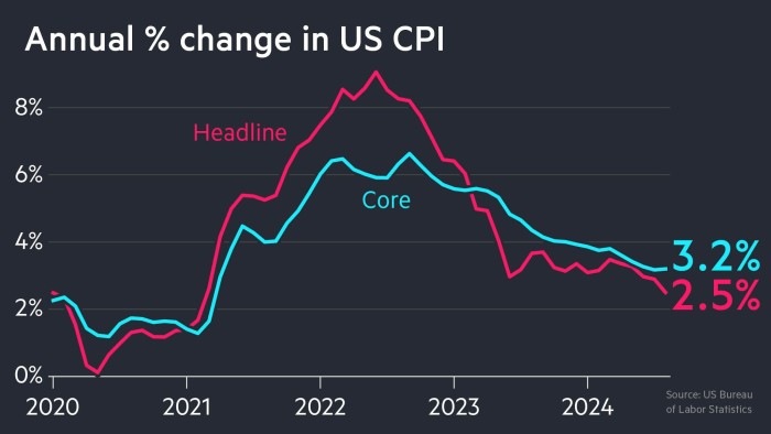 rate cut