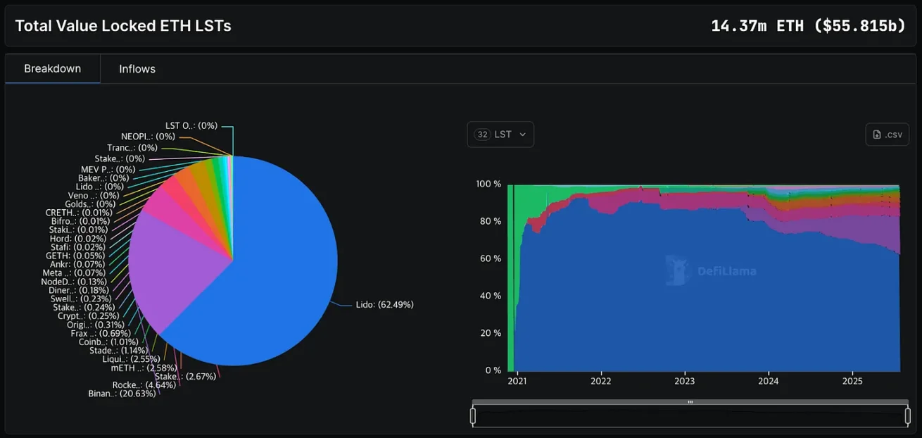  DeFi 