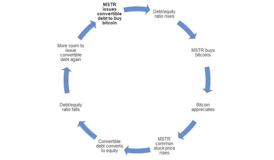 比特币ETF