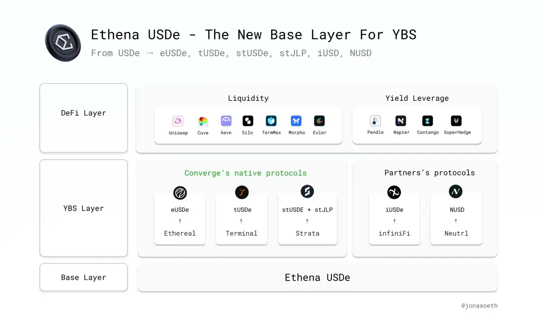  Ethena