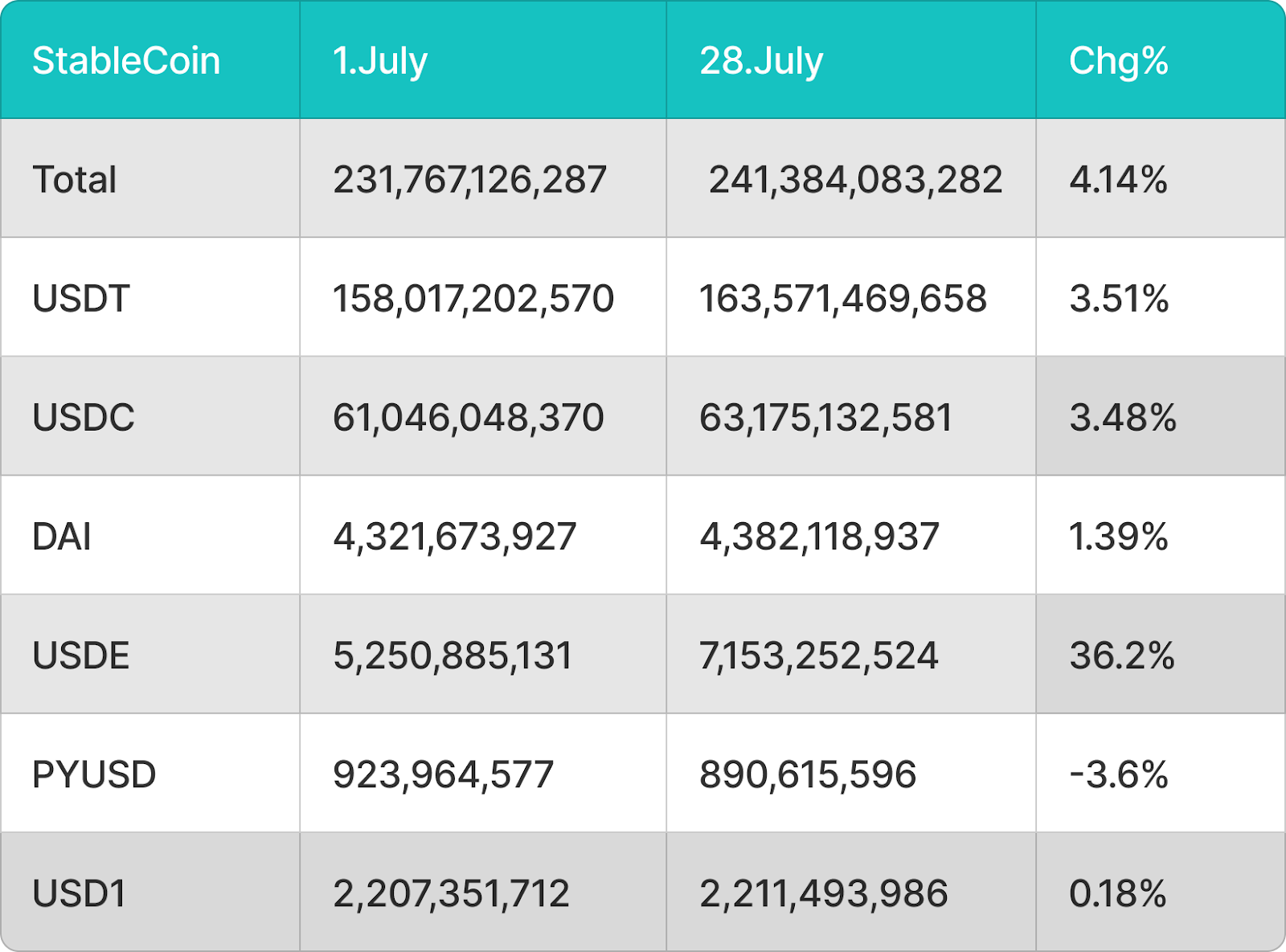 BitMart VIP 洞察 | 7月加密市场概览
