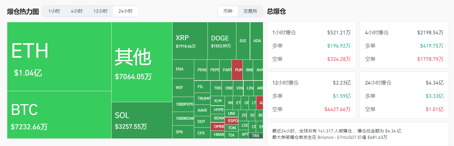利率