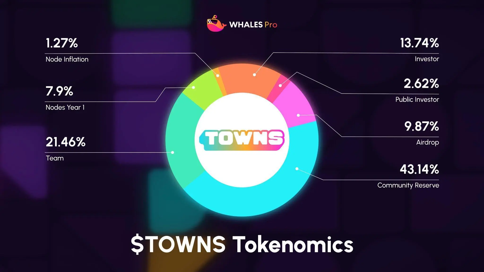 Towns