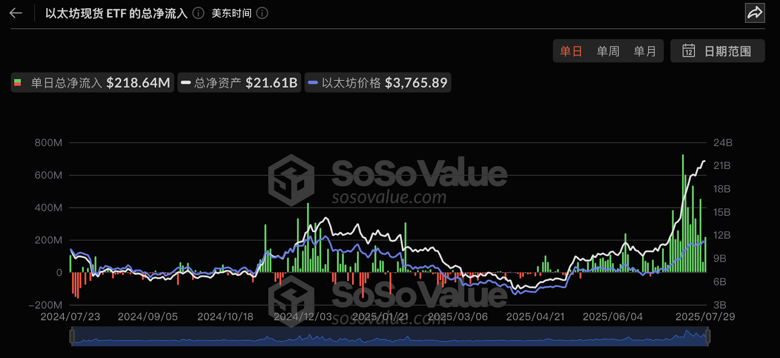 以太坊十周年:7大维度揭秘为何ETH涨势才刚开始?