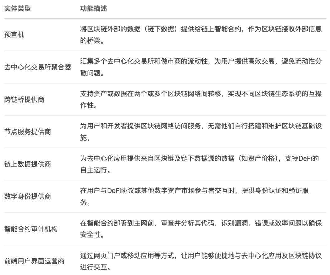 美国白宫