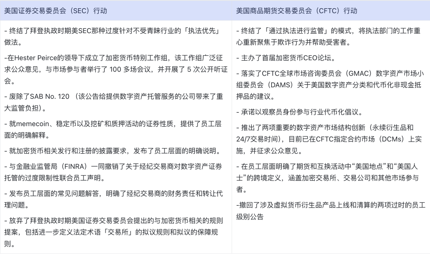 美国白宫