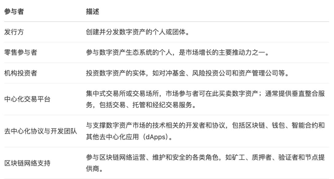 美国白宫