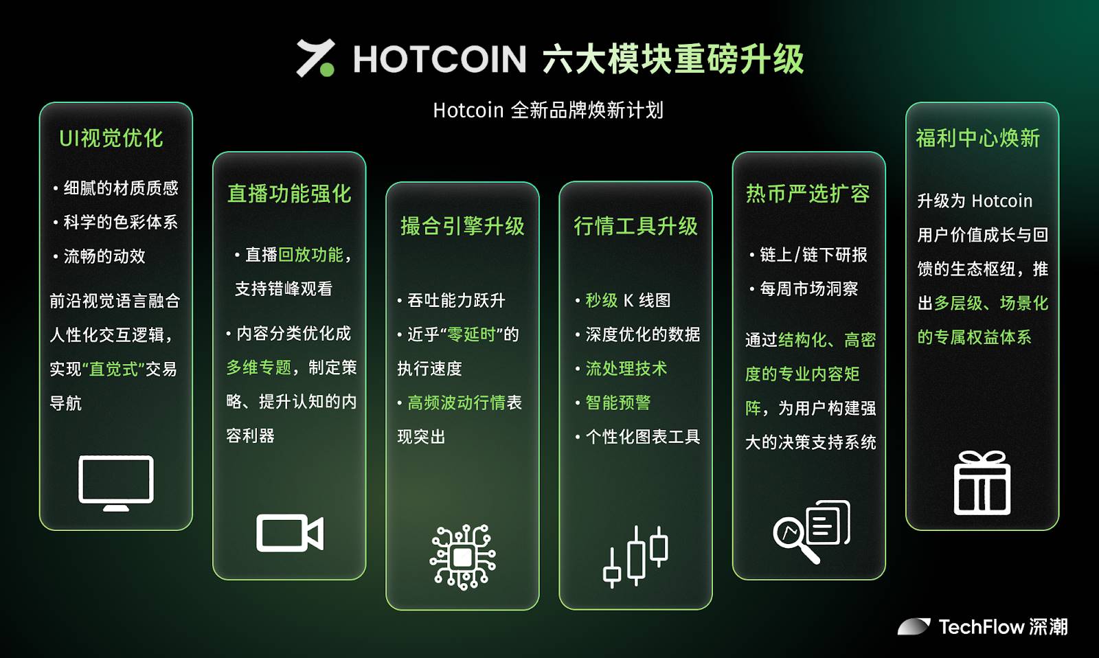 新 Hotcoin,从“工具提供者”到“价值共建者”