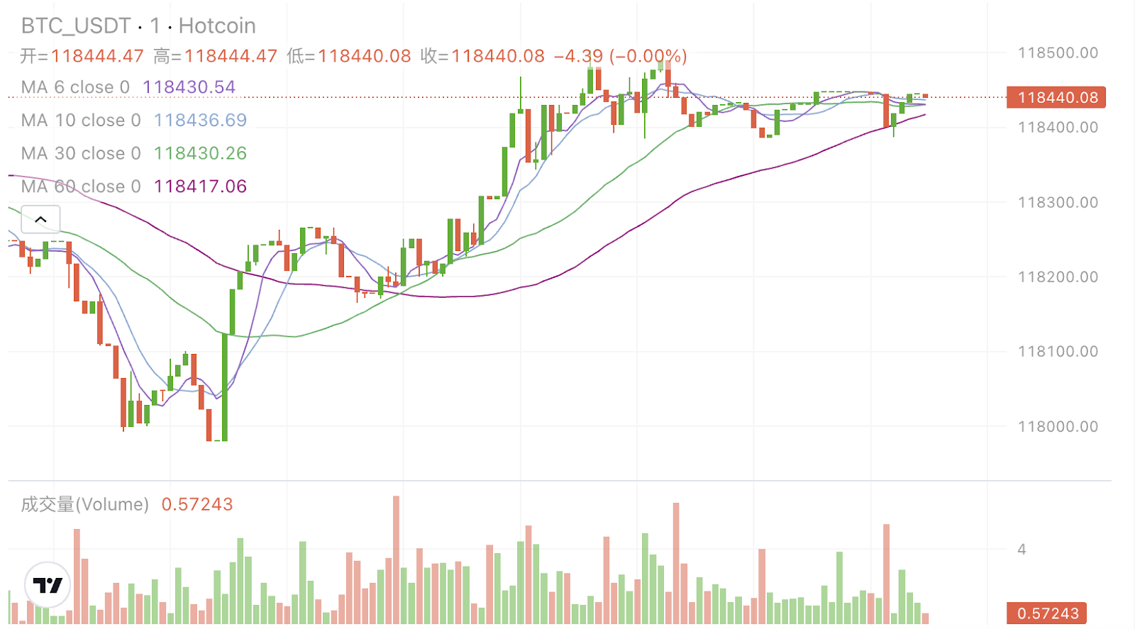 新 Hotcoin,从“工具提供者”到“价值共建者”