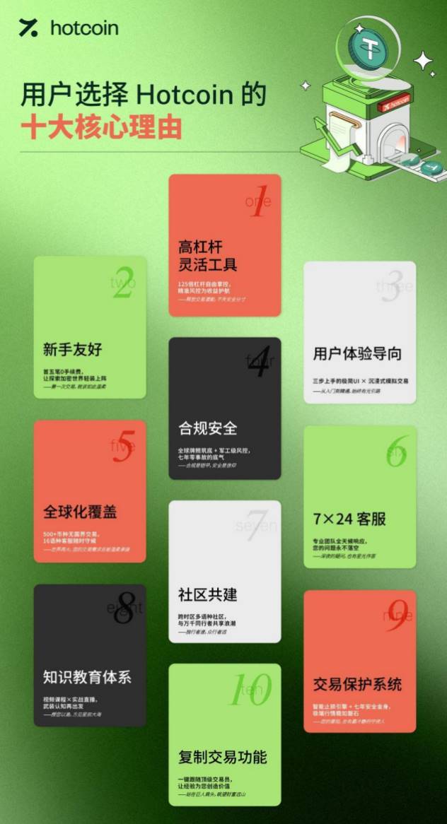 新 Hotcoin,从“工具提供者”到“价值共建者”